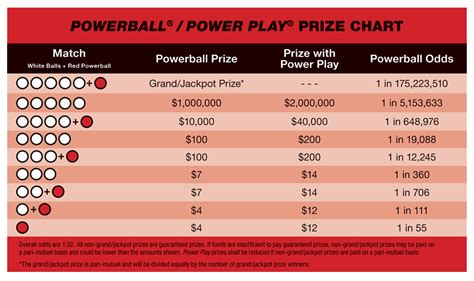 powerball winning combinations